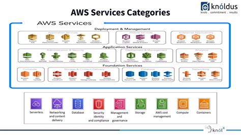 Image result for AWS Native Stack