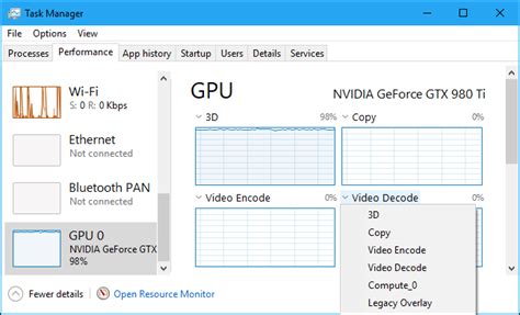 Image result for Fake Task Manager GPU