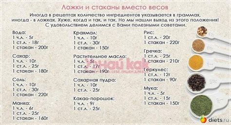 Сколько грамм в ложках таблица — столовой, чайной и десертной!
