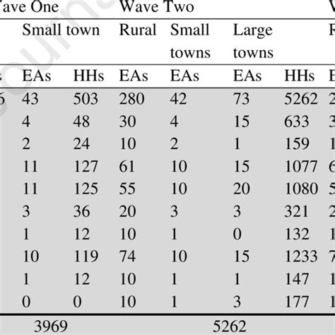 Image result for Examples of Sample Frame