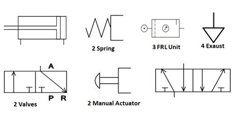 pneumatic circuit