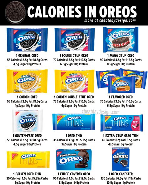 Oreos Nutrition Facts