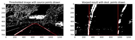 Raod Line Patterns for Computer Vision 的图像结果