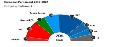 Key Takeaways from the EU Parliament Elections 2024 - Indian Council of ...