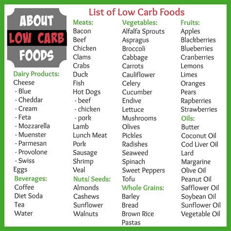Low-Carb Diet for Weight Loss - High protein low carb diet to lose ...