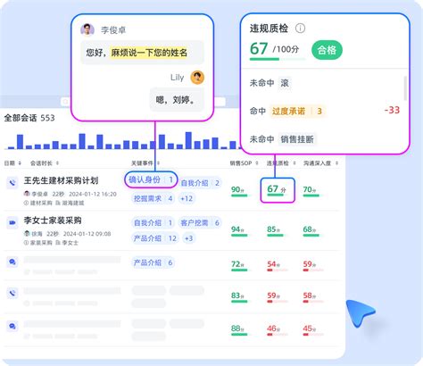 客户服务 Ai 的图像结果