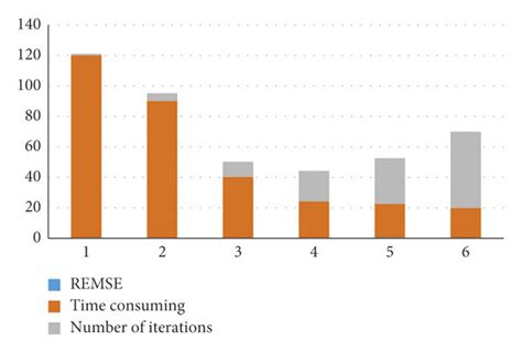 Model Effect Graphic 的图像结果