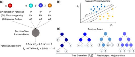 Atom Table Machine Learning 的图像结果