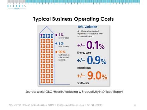 Image result for Building Operating Costs