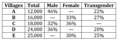 Quantitative Aptitude Quiz For LIC ADO Prelims 2023 -1st March