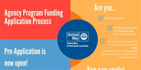 United Way of Northeast Louisiana reopens annual agency program ...