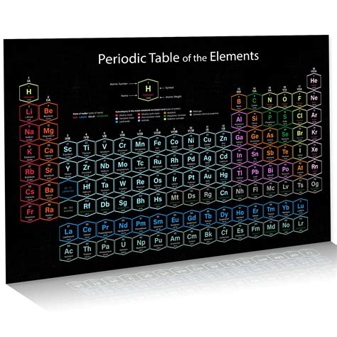 Buy 2021 Updated Periodic Table of the Elements Black for Teachers ...