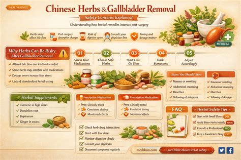 Chinese Herbs And Gallbladder Removal: Safety Concerns Explained | MedShun