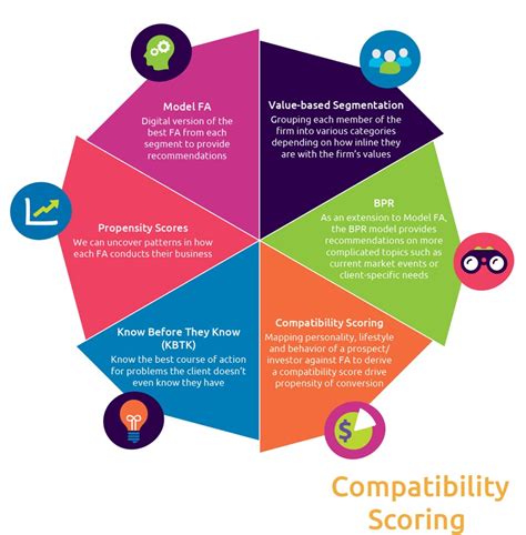 Why is compatibility important in wealth management? - Capgemini India