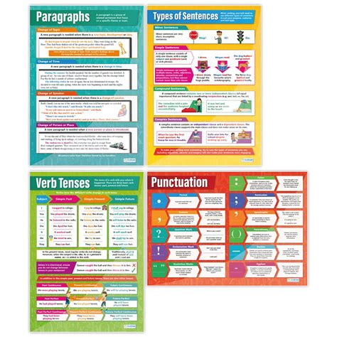 Buy English Grammar & Punctuation s - Set of 4 | English - Laminated ...
