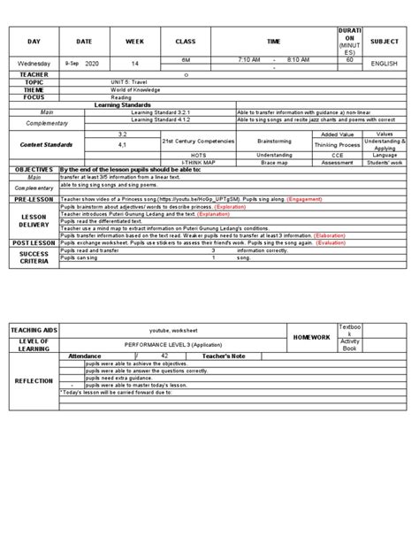 Image result for How to Write a 5E Lesson Plan