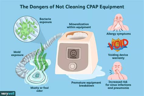 Image result for Maintain CPAP Cleanliness