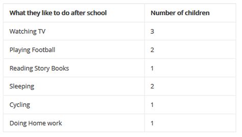 NCERT Solutions for Class 5 Maths - Smart Charts
