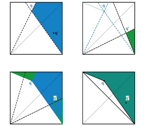 Image result for Intersect Probability