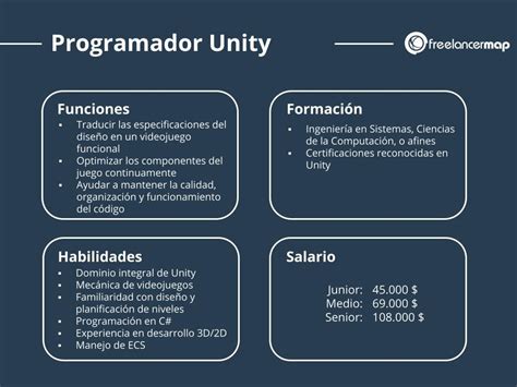 Como Programar En Unity 的图像结果
