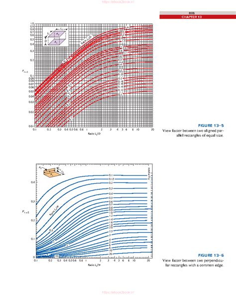 DKP sir CT Charts - heat - #$* CHAPTER %& FIGURE %&'* View factor ...