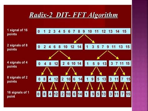 Image result for DFT Properties