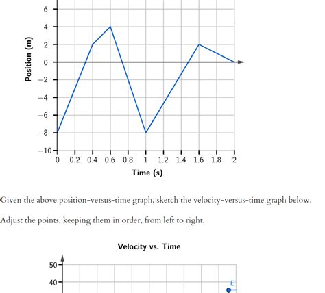 Image result for Position versus Time Graph
