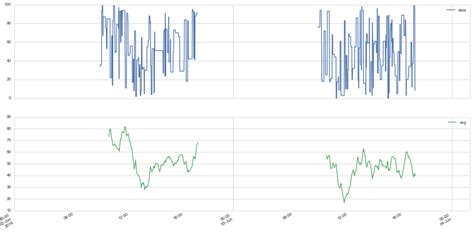 Image result for Moving Average Python Code