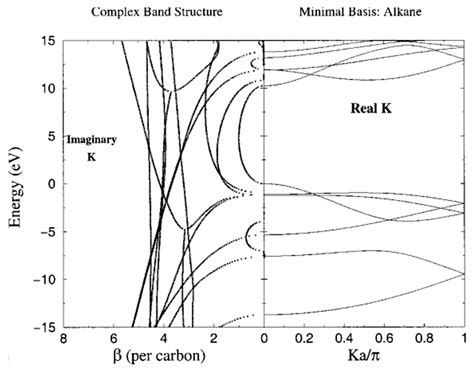 Attenuation Factors in Molecular Electronics: Some Theoretical Concepts