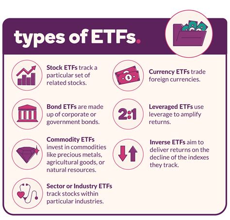 ETF Primer: Three Classes of ETFs for Your Portfolio
