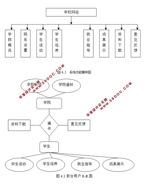 学校网站系统的设计与实现(PHP,MySQL)_PHP_56设计资料网