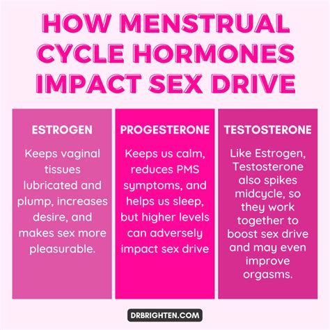 Increased Sexual Desire Before Period