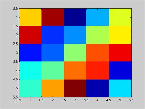 Image result for MATLAB Functions and Classes Tutorial