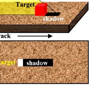 Image result for SSS Tutorial