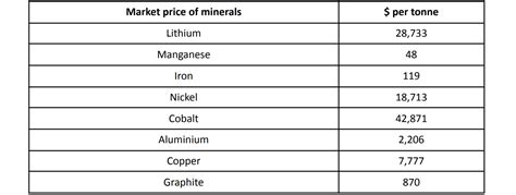 How can India Scale Lithium-Ion Battery Waste Recycling Investment?