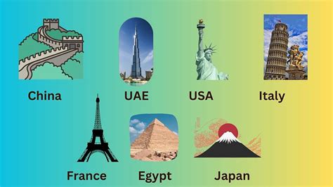 Image result for Second Conditional Discussion Questions