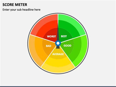 Image result for Android Score Meter Chart