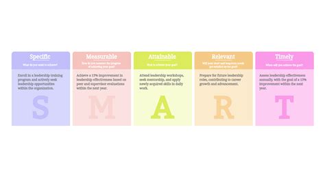 Smart Goals Examples 的图像结果