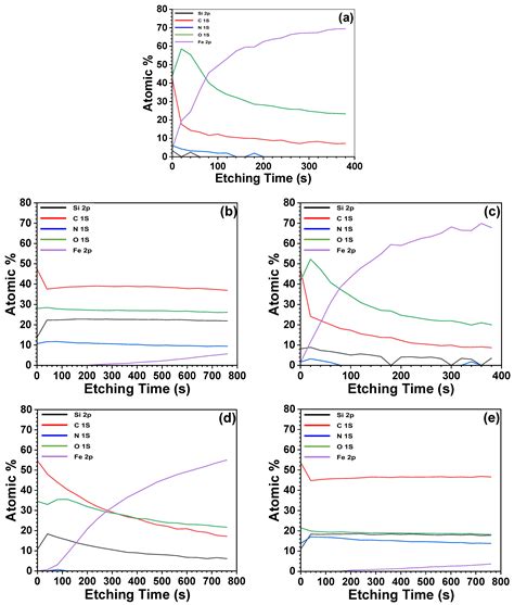 The Role of Surface Treatment and Coupling Agents for Adhesion between ...