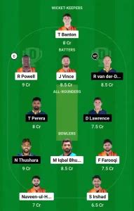 DB vs CBJ Dream11 Prediction Today: Match 26 Pitch Report, Playing11 ...