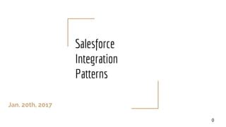 Salesforce Integration Patterns 的图像结果