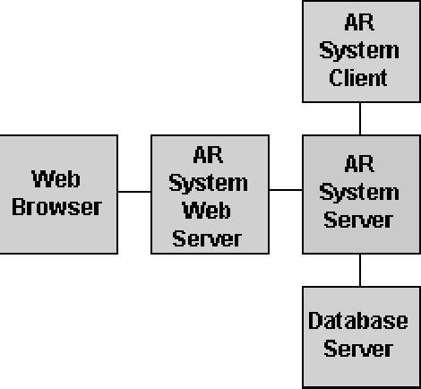 Image result for Lotus Approach Software