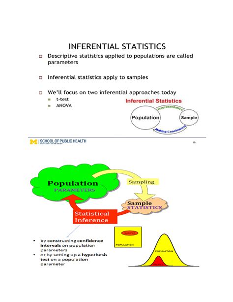 Statistics - Text - masters in psychology - FIG 1.1-1 INFERENTIAL ...