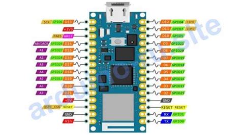 Arduino Nano Pinout SCL Guide