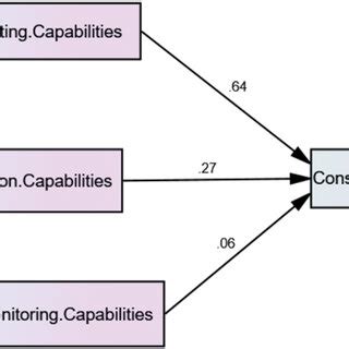 Image result for Path Analysis Applications