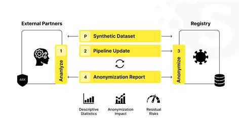 Image result for LLM API Token