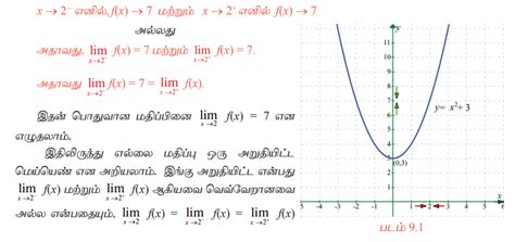 எல்லைகள் (Limits) - கணக்கு | The calculation of limits - Mathematics ...