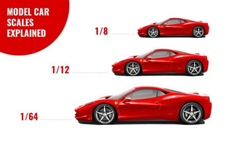 Scale Model Car Reviews 的图像结果