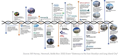 Science Timeline 的图像结果