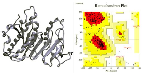 A Role of Newly Found Auxiliary Site in Phospholipase A1 from Thai ...
